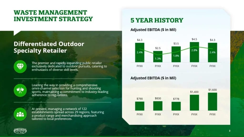 Waste Management Investment Strategy - Outdoor Retailer Growth Graphs Slide 2