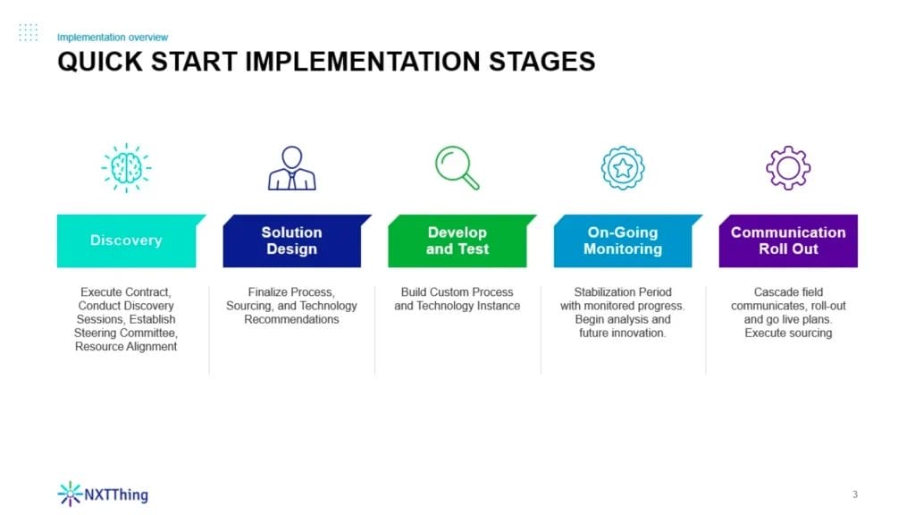 Slide 3