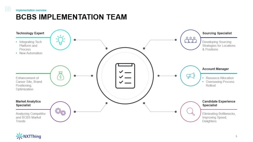 Slide 5