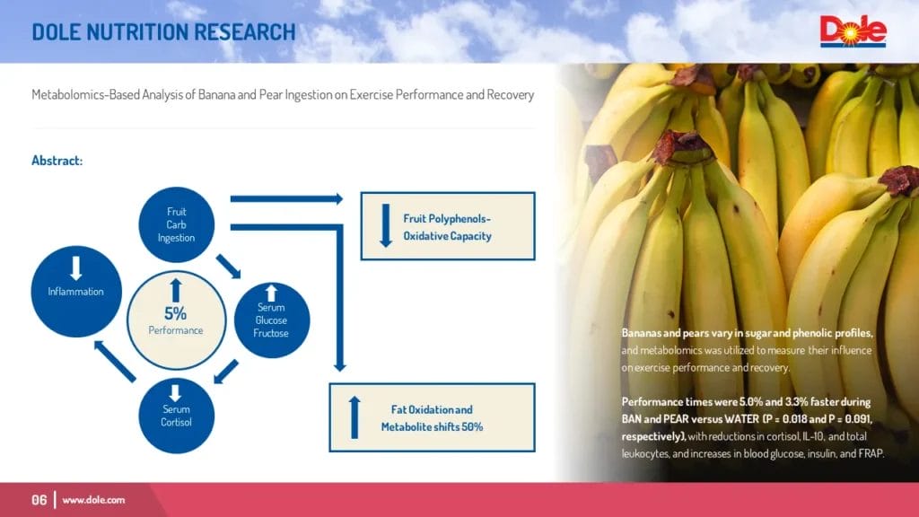 Slide 6